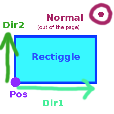 Diagram of Rectangle