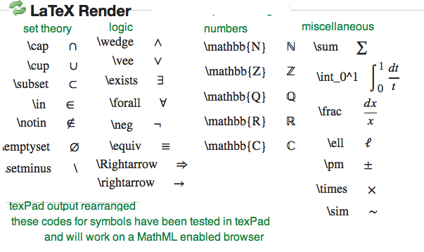 How To Use Texpad Started 5jun10 Revised 22jan11 Current 10jun13 1 1 Introduction The Texpad Package Is A Minimal Tool For Learning How To Write Text With Latex Mathematical Notation It Was Written By Abdulmajed Dakkak In Javascript And Uses The