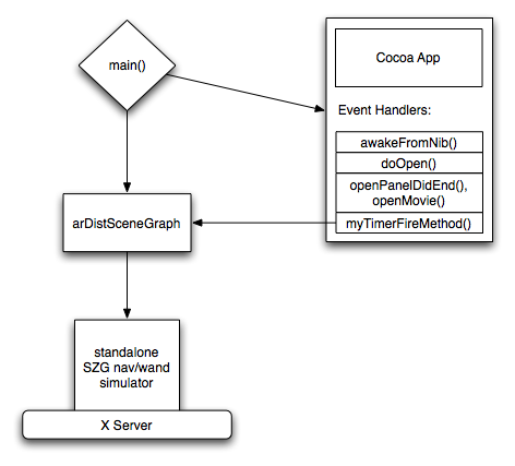 Application Diagram