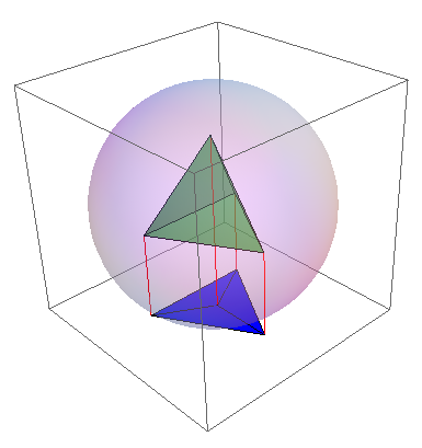 GeoProj - Mathematica