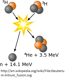 Deuterium - Wikipedia